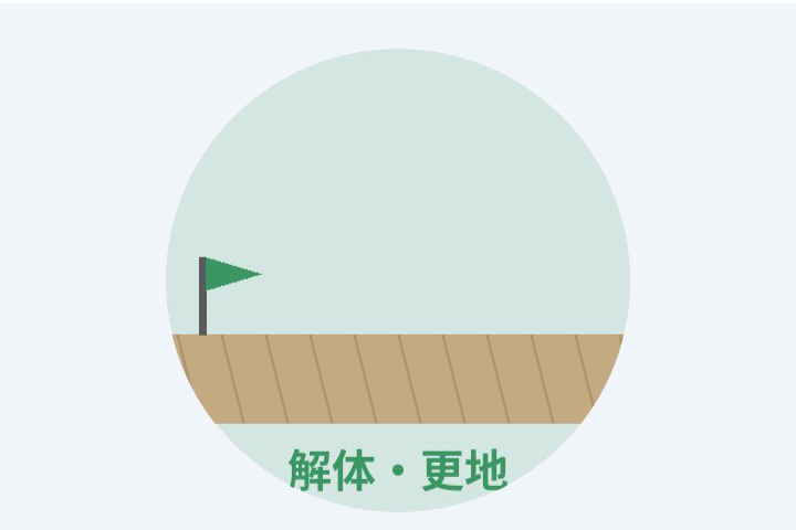 解体して更地にする