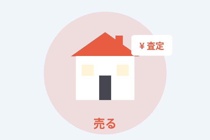 空き家を売る